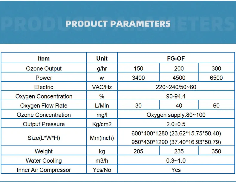 Ozone Machine