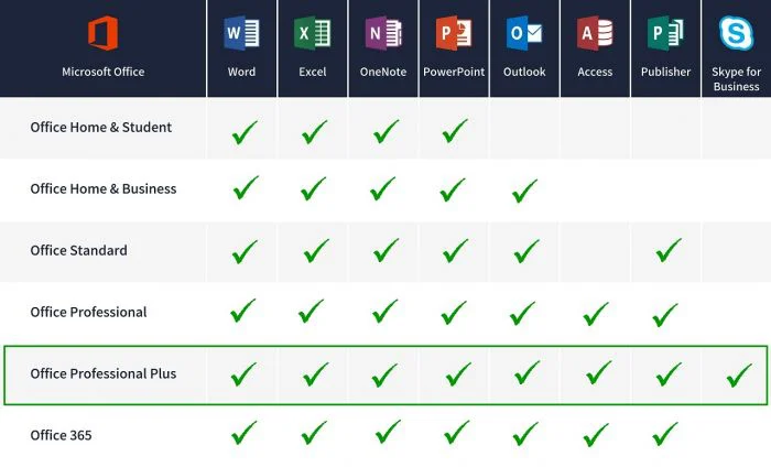 Maison et affaires de Microsoft Office 2013 pour Windows 32/64 téléchargement mordu de code principal de produit