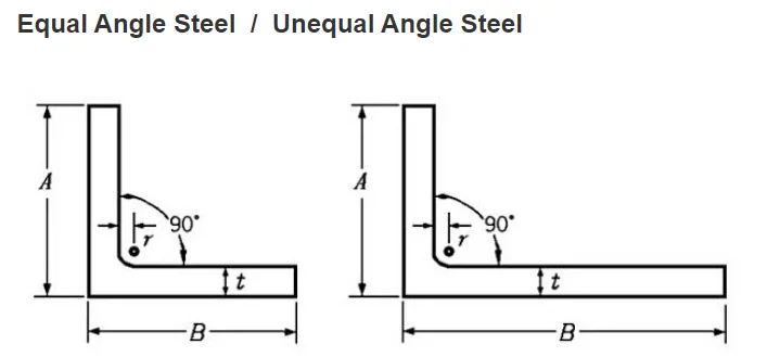 75x75 steel GB standard angle iron dimensions s235jr s355jr a36 ss400 angle steel price