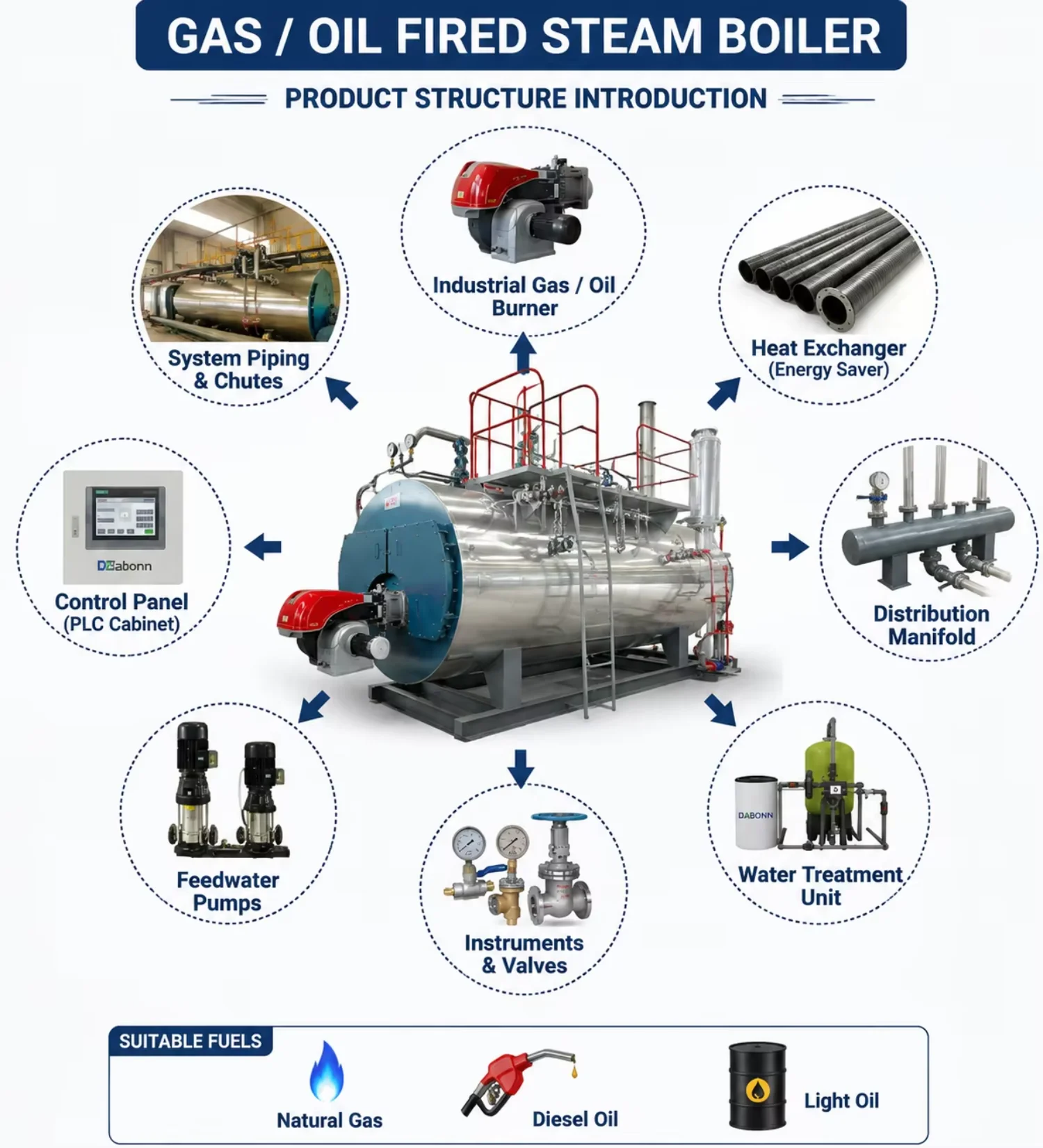 Steam Boiler, LPG, 1000kg, 5000kg - detail 10
