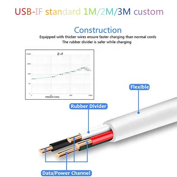 Fast charge 2.1 amp PVC cable android type C Micro 5Pin phone charger cable with packaging - ANKUX.COM