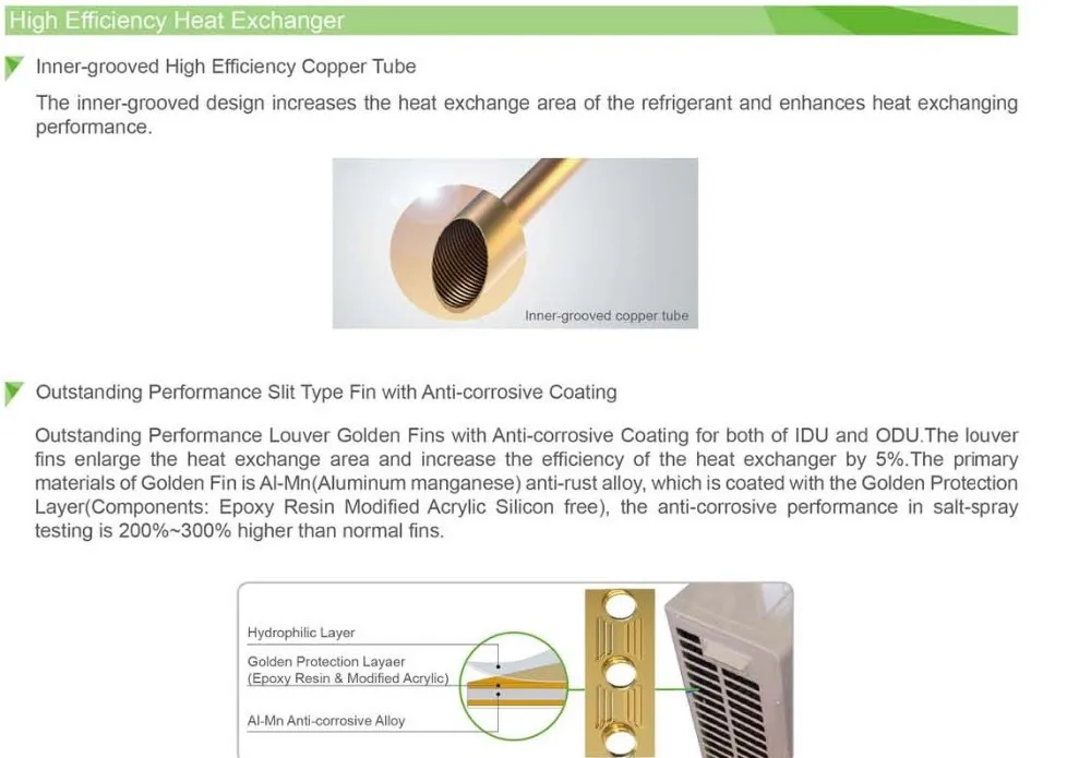 Split Air Conditioner, 30000, 220-240-50, 5000m³ - detail 10