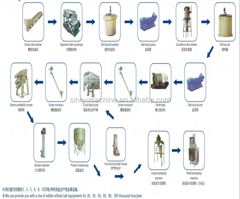 salt refinery plant (1).png