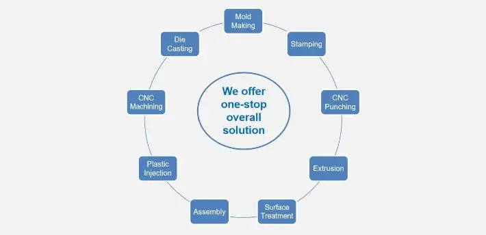 what we offer.jpg