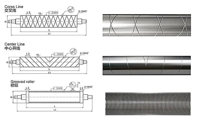 Length processing