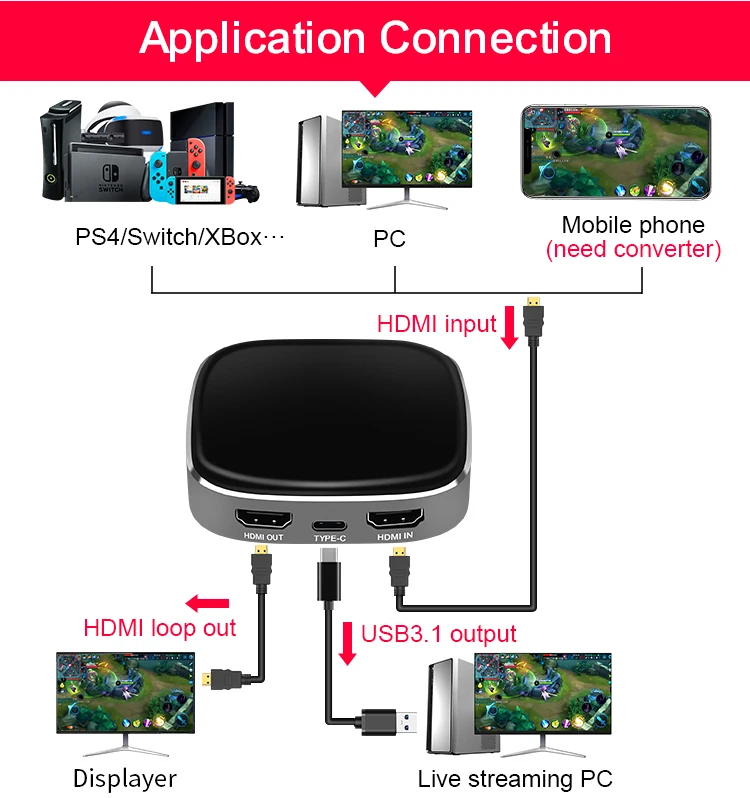 UVC UAC video capture USB3.0 Type C HDMI capture 4K for games