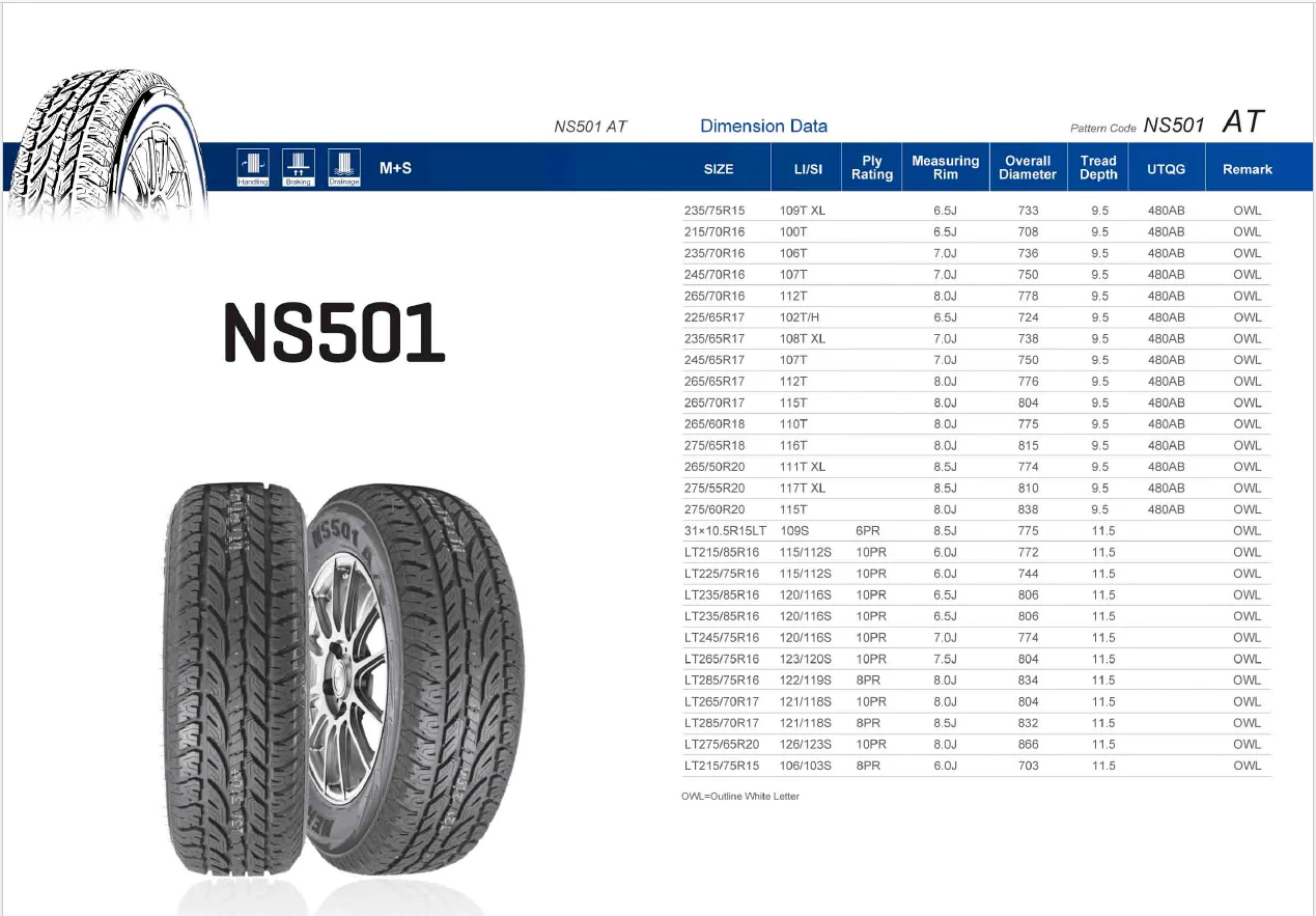 235 75 в дюймах. Nereus ns501 at. Автомобильная шина Nereus ns501 275/55 r20 117t всесезонная. Nereus ns523. Автомобильная шина Nereus ns501 235/85 r16 120/116s всесезонная.