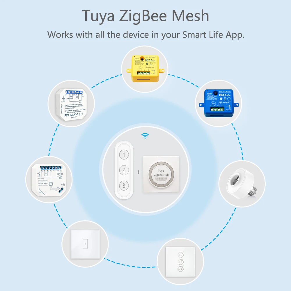 Tuya Smart Life ZigBee Smart Home Wireless Switch 3 Gangs Remote Tuya Zigbee Hub Required No limit to Control Home Device - ANKUX.COM
