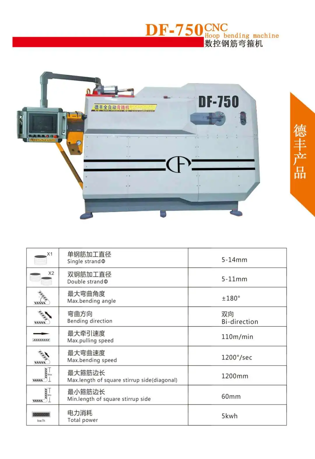 DF750