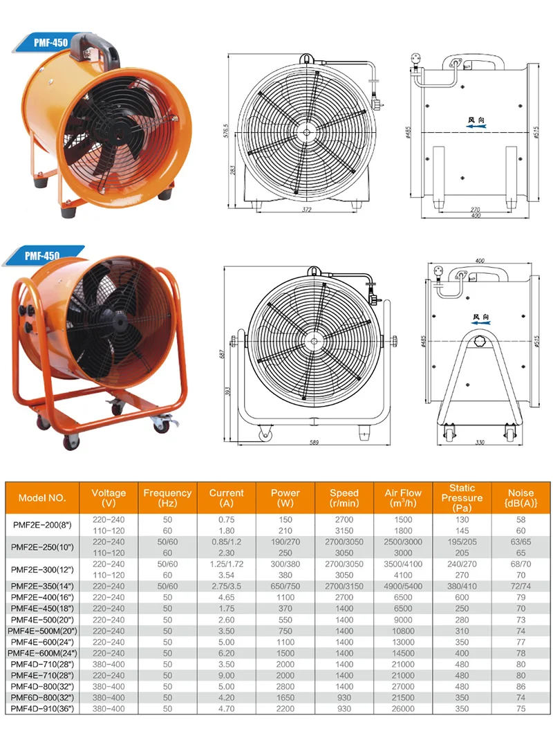 300mm Industrial Extraction Fan + 5m Hose Ventilator Blower
