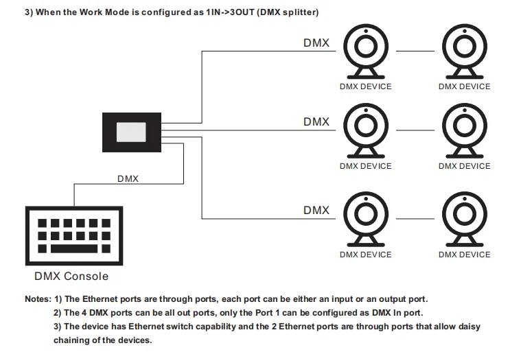 DMX Workshop - Artnet DMX over Ethernet & Wi-Fi Solutions