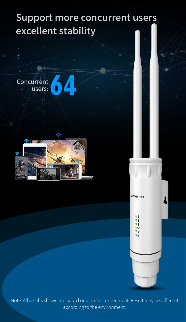 New Comfast 1200mbps Wireless Ap Networking Equipment 802.11ac Wifi