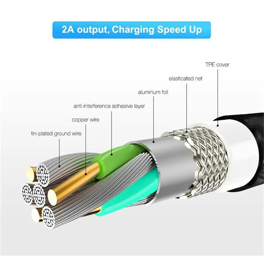 3 IN 1 Magnetic Adapte Type-C Micro USB IOS Charging Cable For Samsung iphone - ANKUX.COM