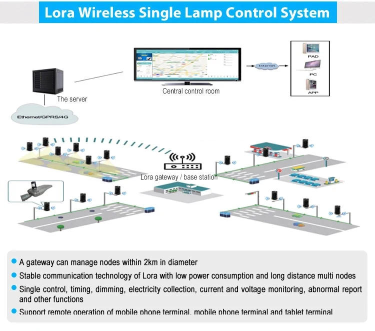 Intelligent Control System Nema Socket Interface Plc 4g Lora Lorawan ...