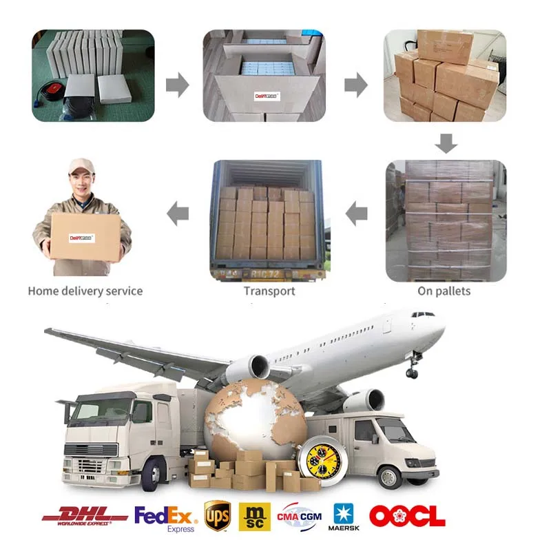 Packaging&Shipping
