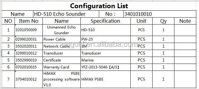 Configuration list