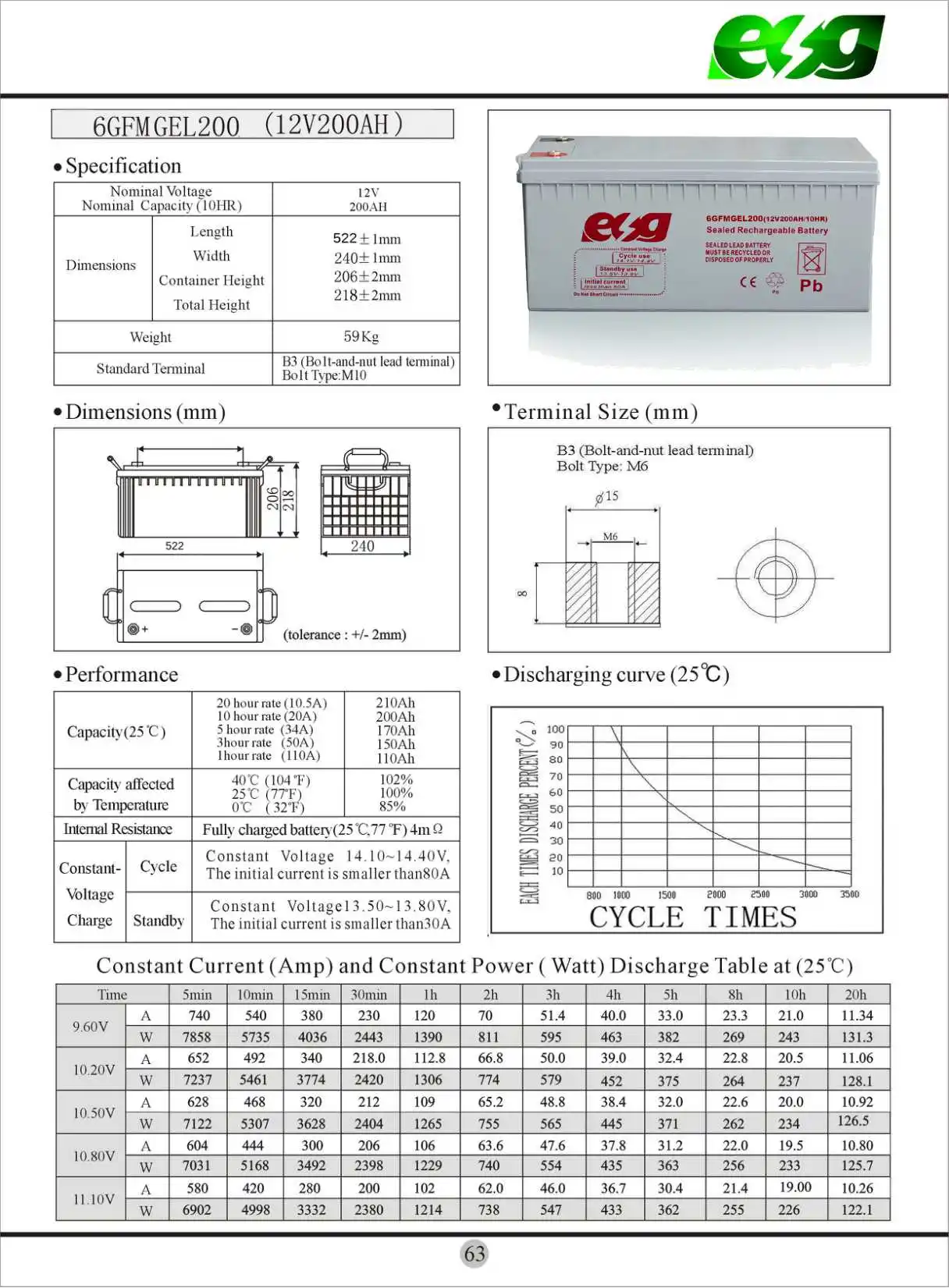 GEL 12v200 59kg  