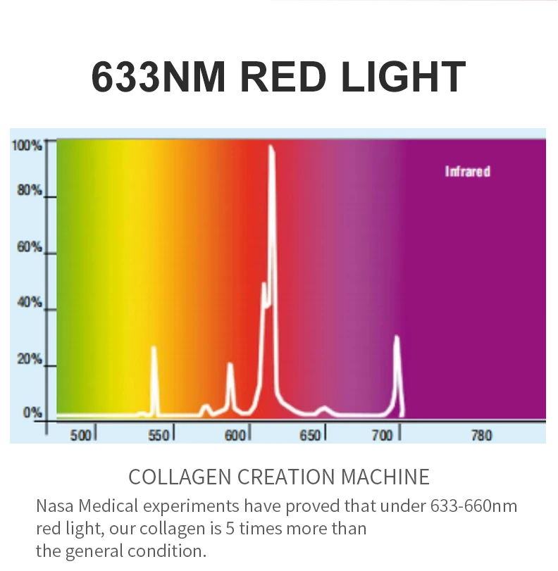 Красный свет 633 нм. Collagen Red Lamp face.