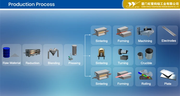 Low price W rod custom length pure tungsten bar