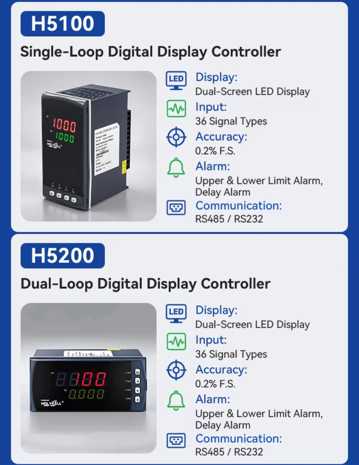 Holykell H5100 Digital Display Controller Dual LED Panel Indicator for Temperature Pressure Liquid Level Monitoring