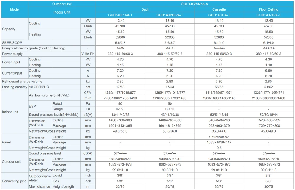 Split Air Conditioner, 220-230V, 3500m³ - detail 36