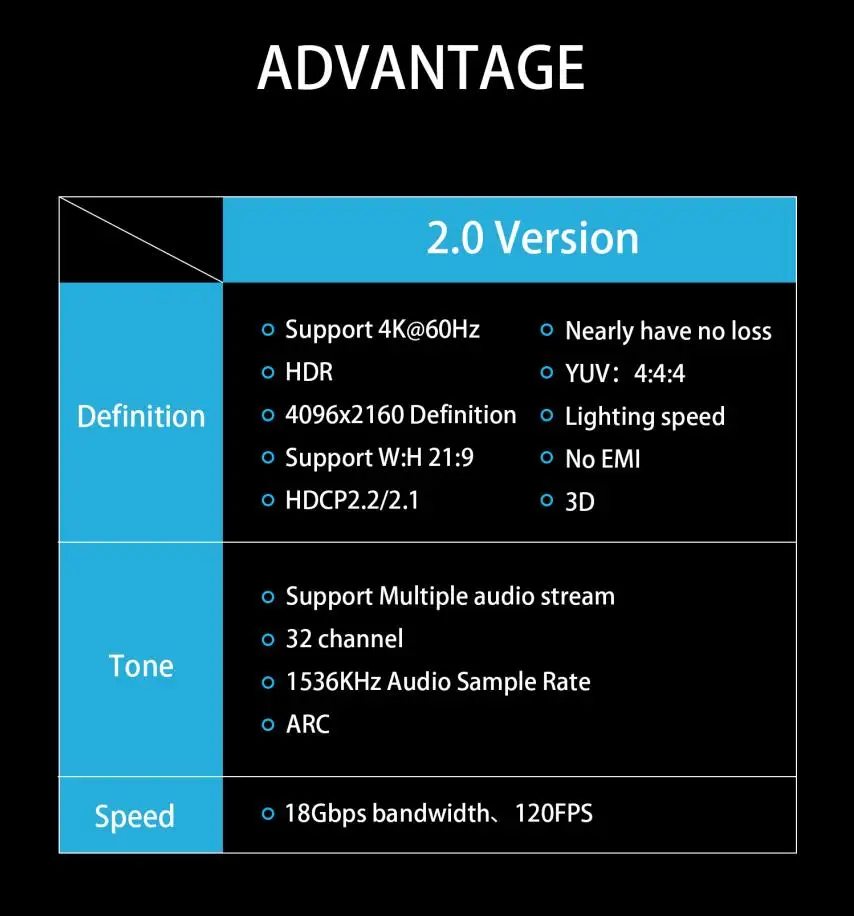 High Speed 90m 100 meter HDMI 2.0 Active Optical Cable Fibre Optic Hybrid 20 meters HDMI CABLE - ANKUX.COM