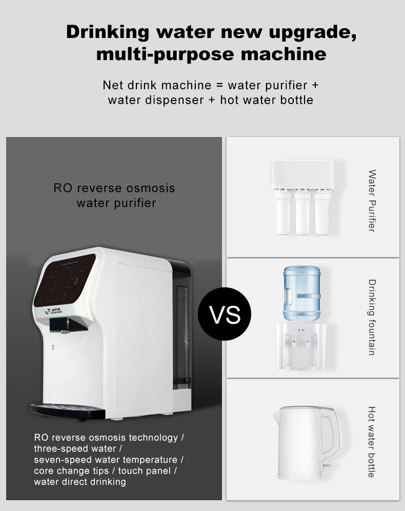 ro water dispenser smart water filters