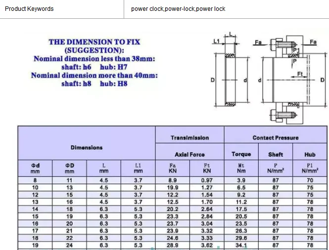 Shafthub Locking Device For Connecting Hubs And Shafts With High