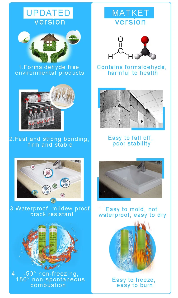 Toco Silicone Color Construction Adhesive Dry Time Drywall Glass To