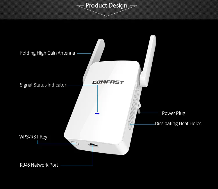 Dual wifi. COMFAST схема. Hosome репитер1200mbps инструкция.