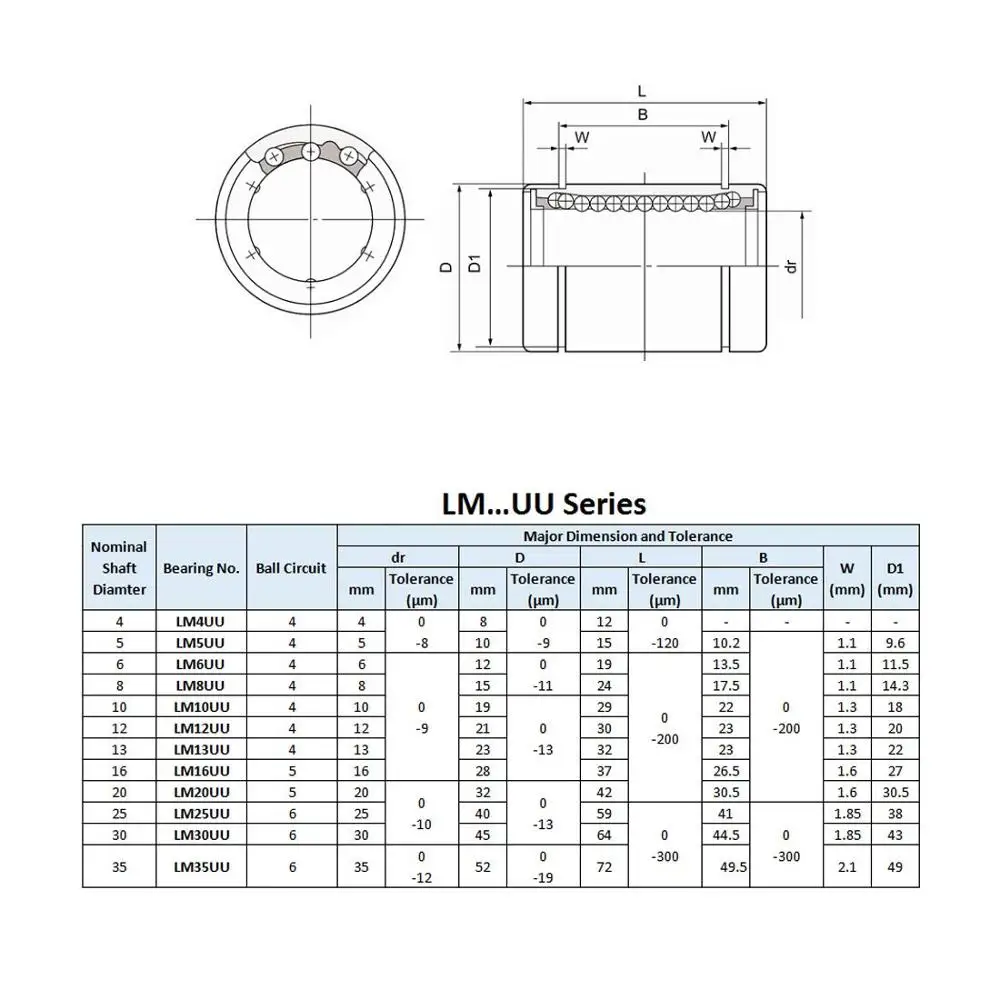 Lm6uu / Lm8uu / Lm10uu / Lm12uu / Lm16uu Linear Bushing Bearing Block Cnc Router For Cnc 3d