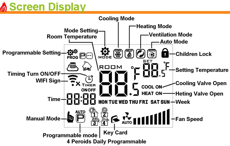 AC room electronic wifi thermostat central air conditioning for fan coil units cooling system