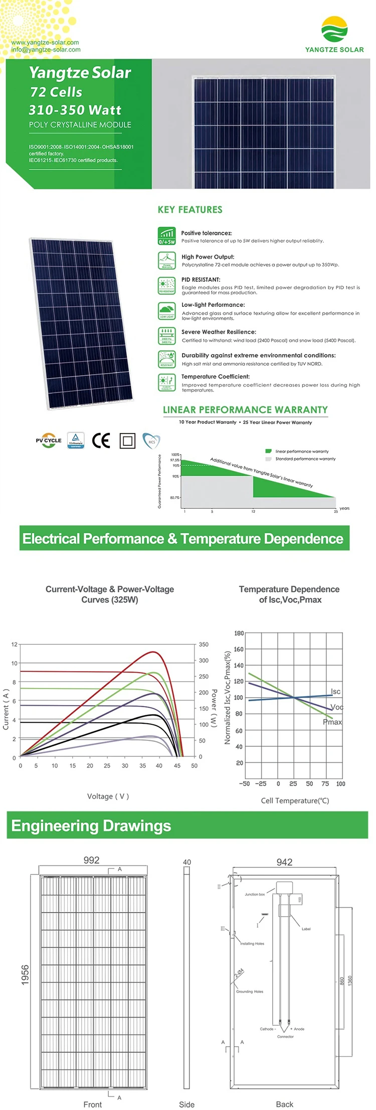 25 Years Warranty Poly Crystalline Solar Panels 300w-340w