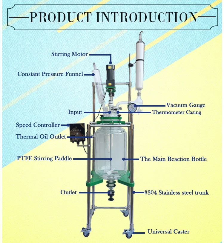 jacketed glass reactor product introduction