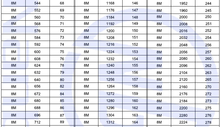 Toothed Belt Htd.jpg