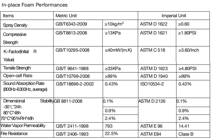polyurethane foam insulation polyurethane foam insulation