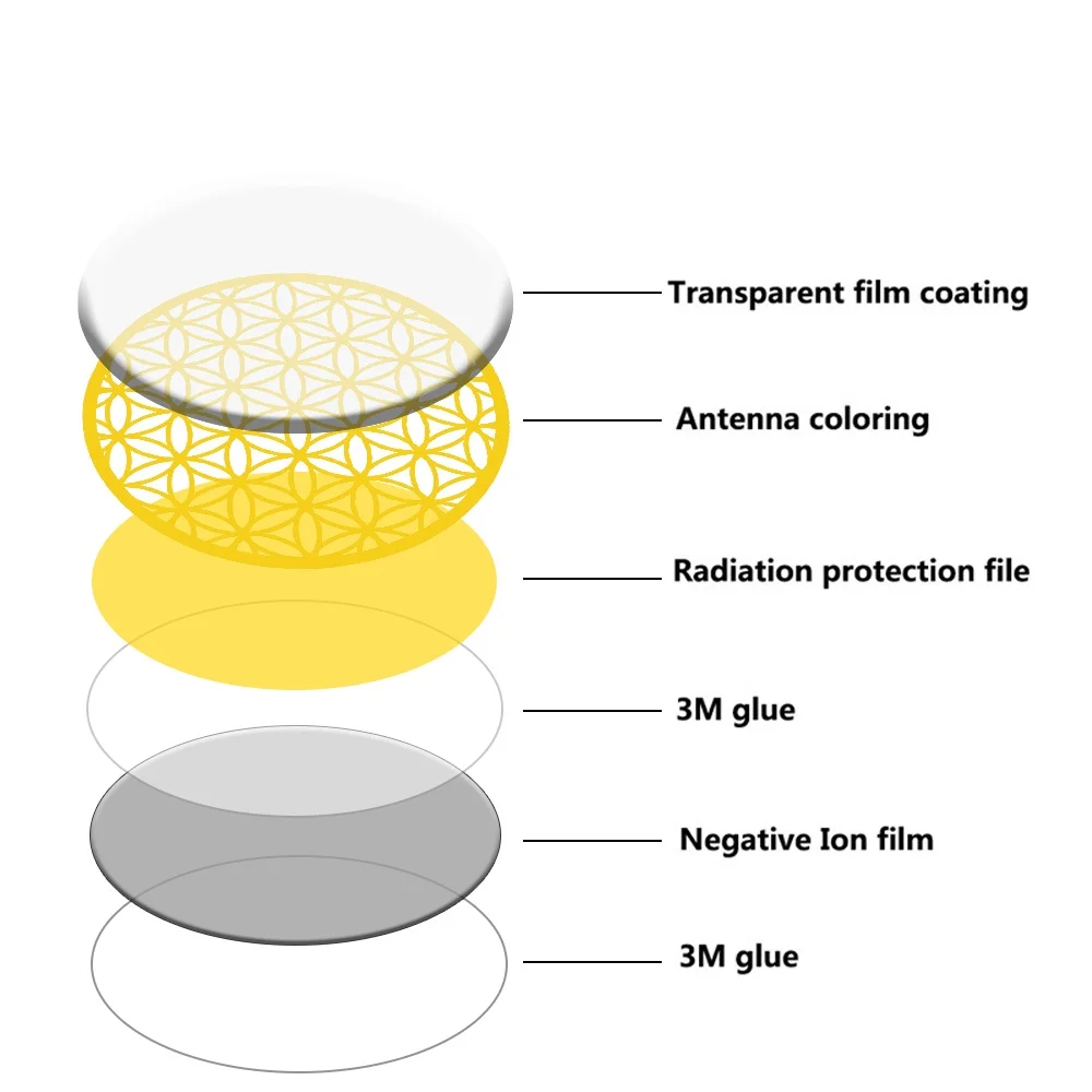 

High Energy 3000cc ions Drop Mould Anti Radiation Phone Sticker