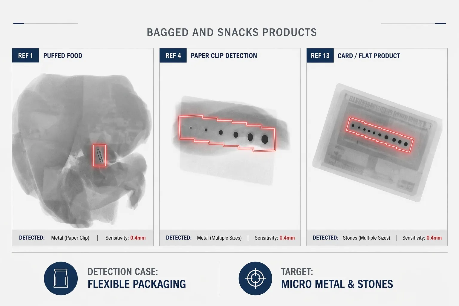 Bagged product sensitivity analysis software