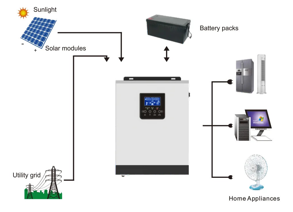 Hms Series 3kva 3000w Off Grid Pure Sine Wave Solar Inverter With Mppt ...