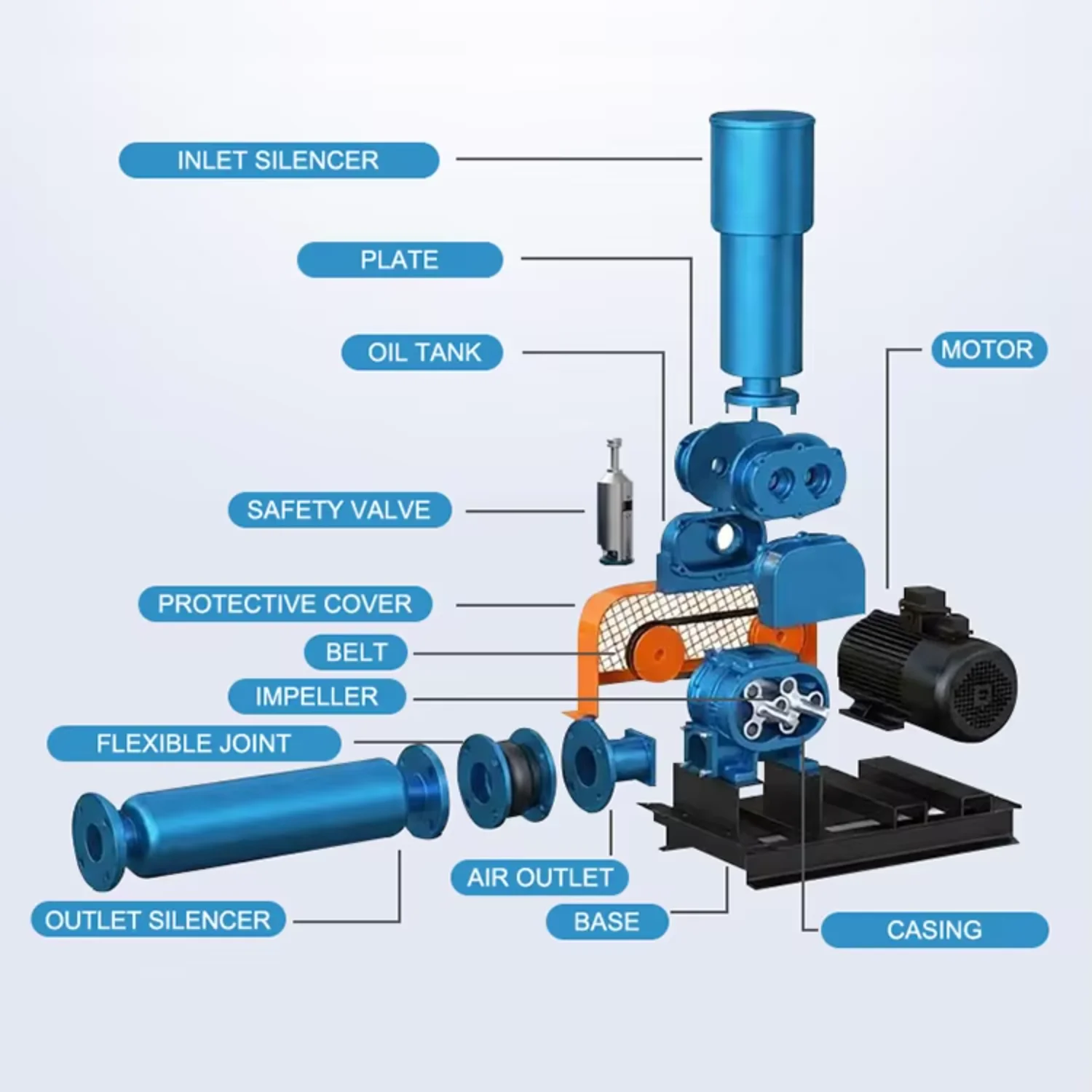 Roots Type Air Blower, 220, Electric - detail 6