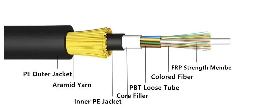 24 core fiber optical cable span 100m adss cable accessories