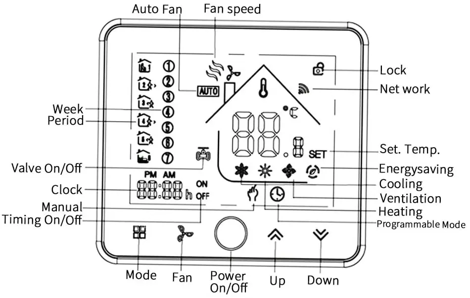 air conditioner thermostat