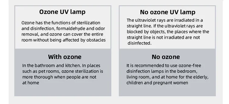 wholesale price portable uvc sterilizer