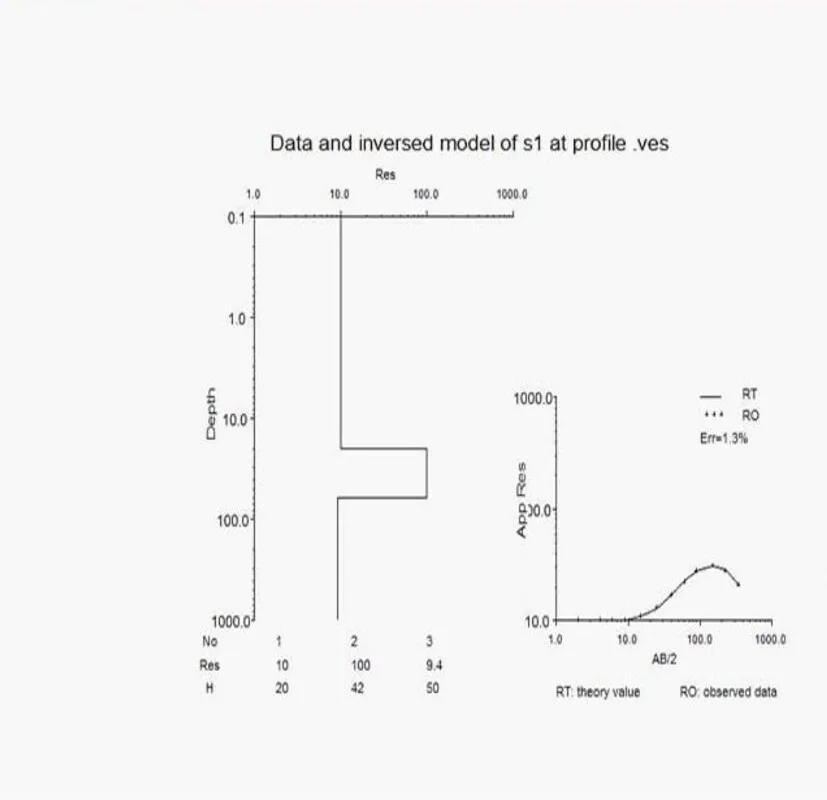 WDDS-2 Digital DC Resistivity Meter Resistivity underground water detector gold detector