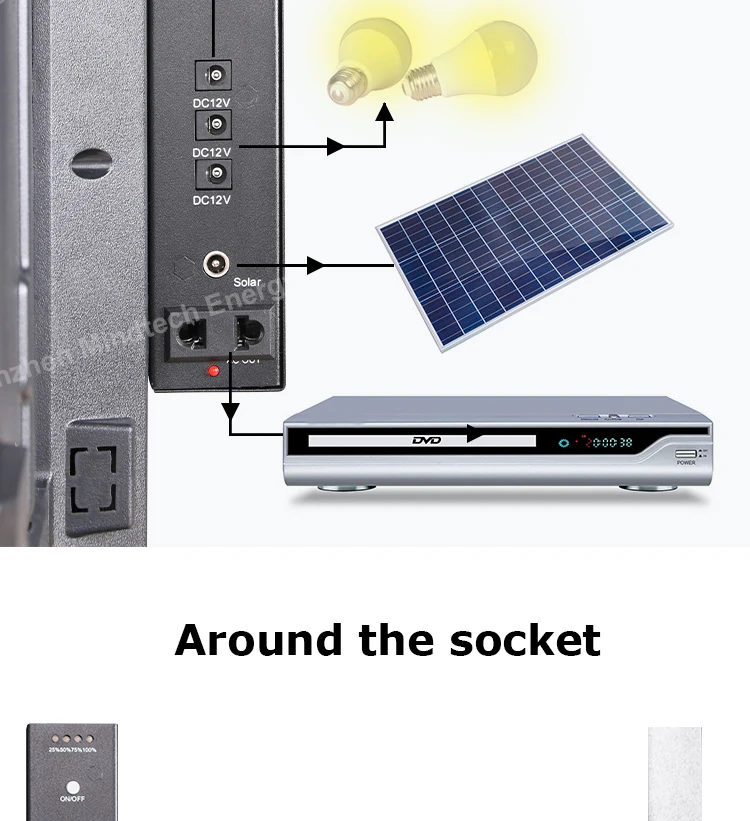 Uganda Solar Tv 22 32 40 Rechargeable Television With 220v Output Port Sunlight Africa Solar System Buy Uganda Cheap 14 Inch Crt Tv Kitchen Television Sets Portable Color Television Product On Alibaba Com