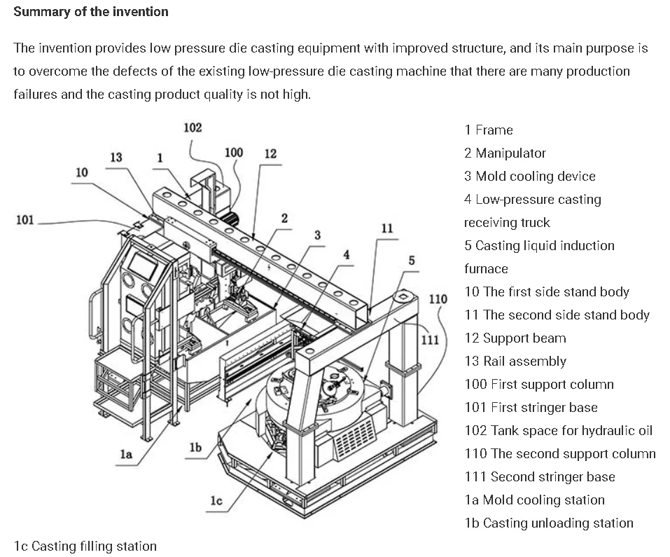 Aluminum Low Pressure Casting Machine For Making Brass Castings Zinc