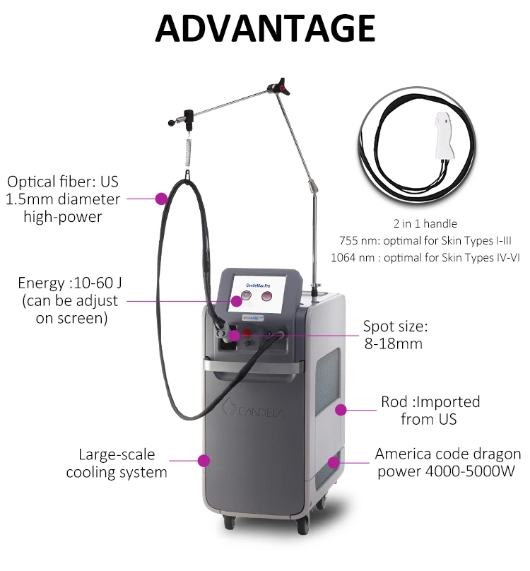 candela laser hair removal machine watts