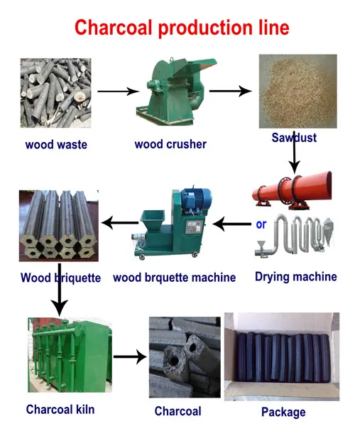 wood charcoal produce line wood sawdust hot air steam dryer