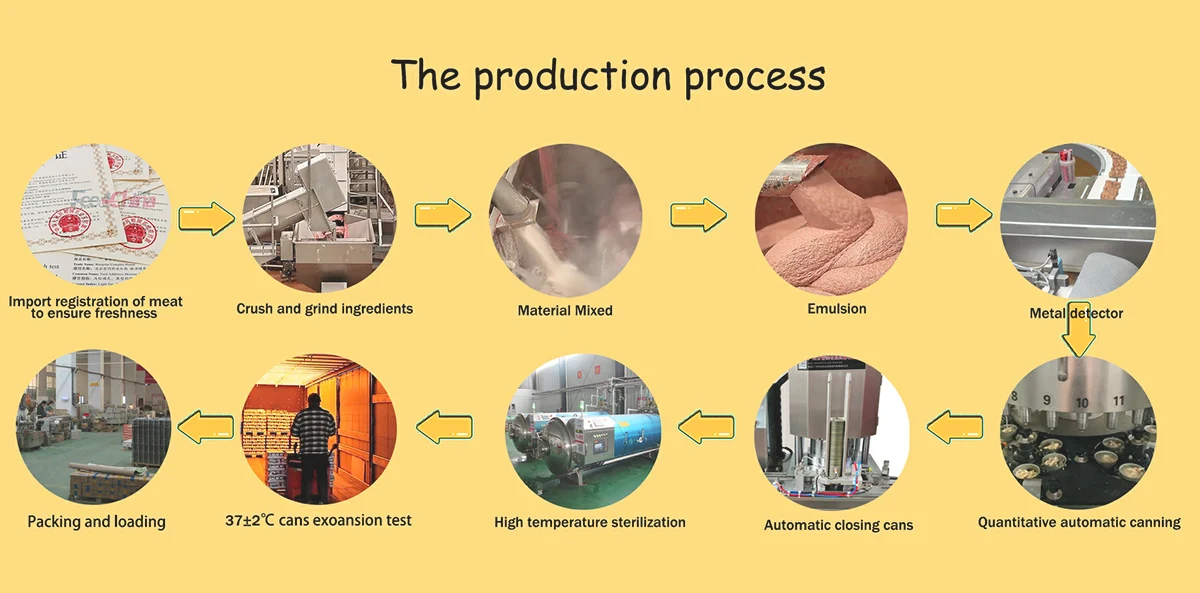 Weifang Robust Pet Products Co., Ltd. pet food, cat food