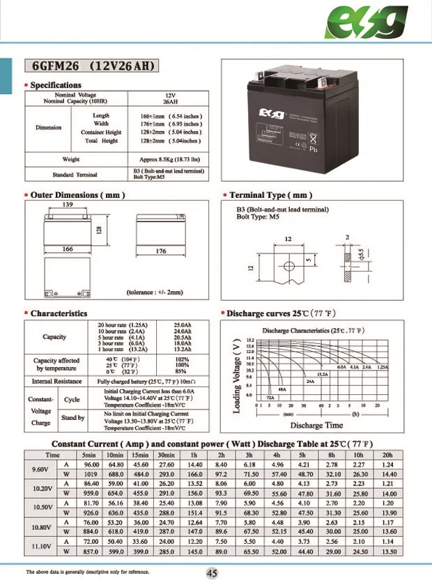 6GFM26 8.5